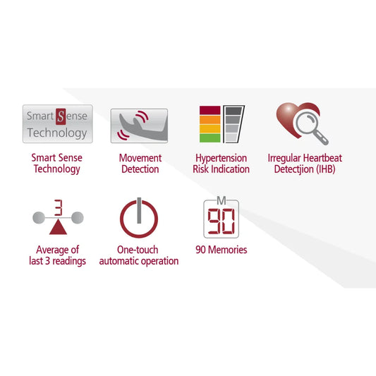 Rossmax S150 Automatic Wrist Blood Pressure Monitor