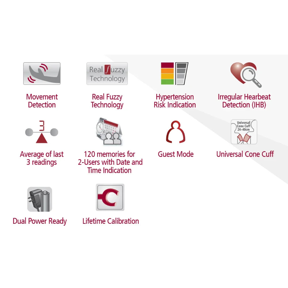 Rossmax MJ701f "Deluxe" Automatic Blood Pressure Monitor